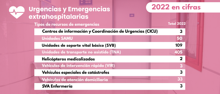Urgencias y Emergencias extrahospitalarias