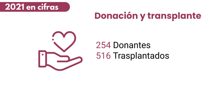 Donación y trasplante, 2021 en cifras