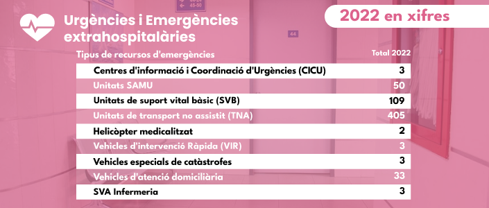 Urgències i Emergències extrahospitalàries